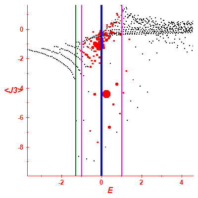 Peres lattice <J3>